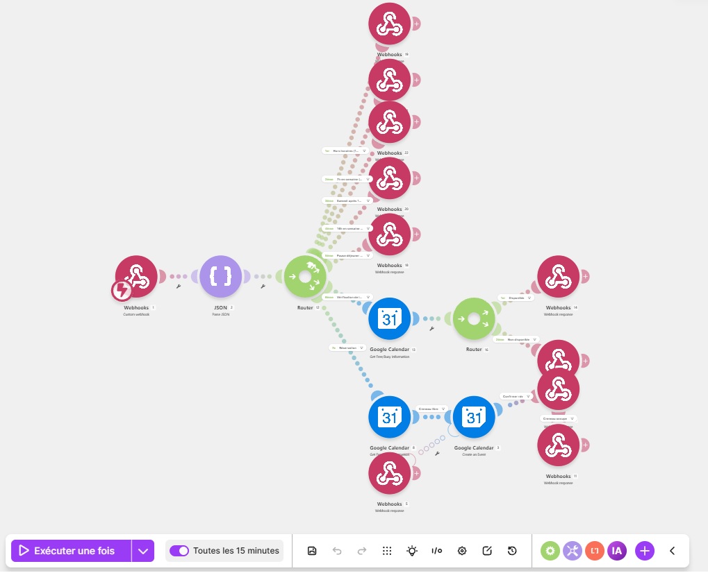Scénario Make réel — webhooks, routeurs et agenda Google Calendar
